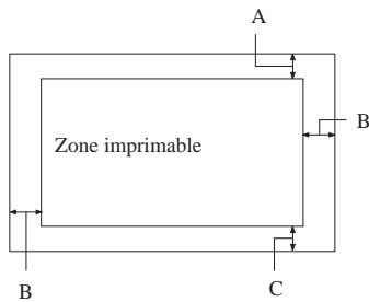 EPSON LQ-2070 - Zone imprimable - 2