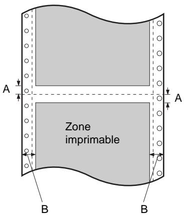EPSON LX-1170 - Zone imprimable - 3