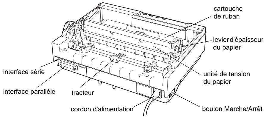 EPSON LX-1170 - Numérique - 2
