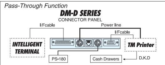 EPSON DM-D110 - Direct Connection - 2