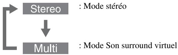 EPSON EH-DM3 - Sélection du mode Son Surround - 3