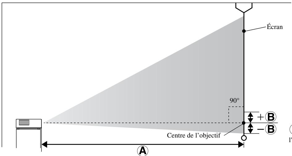 EPSON EH-DM3 - Distance de projection et taille de l'écran - 1