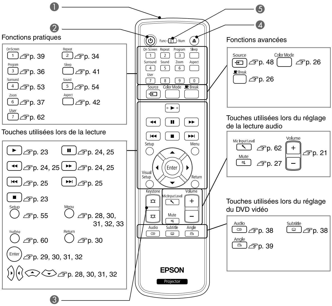 EPSON EH-DM3 - Télécommande - 1