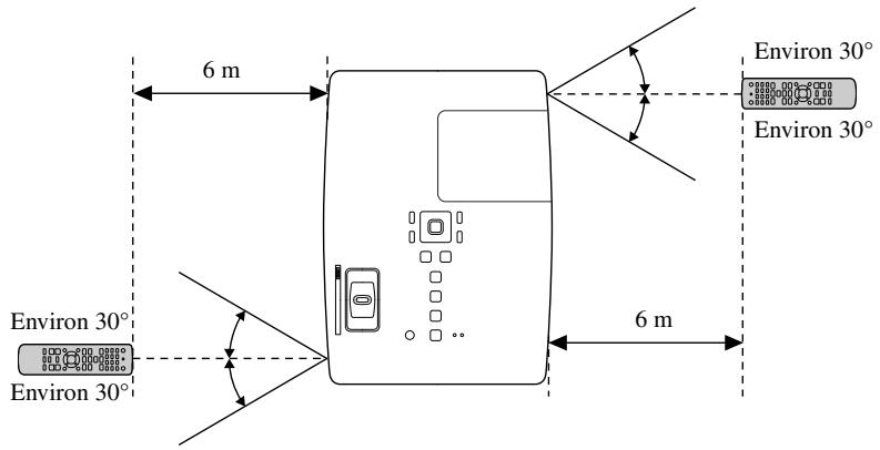 EPSON EH-DM3 - Plage d'utilisation de la télécommande - 1