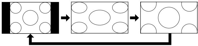 EPSON EH-DM3 - Projection à l'aide du lecteur de DVD intégré - 4