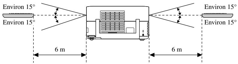 EPSON EH-DM3 - Plage d'utilisation de la télécommande - 2