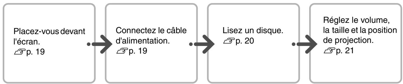 EPSON EH-DM3 - Procédure de lecture - 1