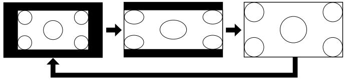 EPSON EH-DM3 - En cas de projection d'images vidéo de composantes vidéo (SDTV)/HDMI (SDTV) ou composites - 4