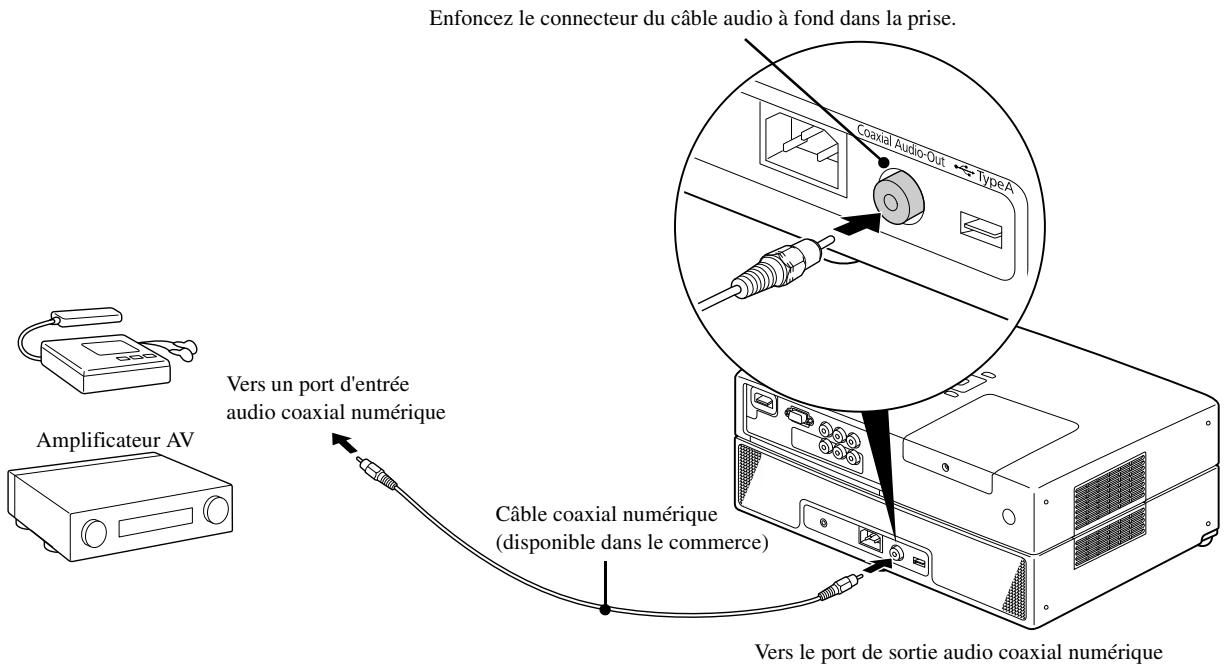 EPSON EH-DM3 - Connexion à un équipement audio disposant d'une entrée audio coaxiale numérique - 1