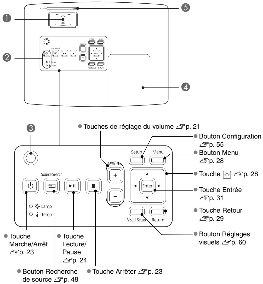 EPSON EH-DM3 - Avant - 3