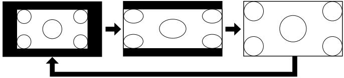 EPSON EH-DM3 - Projection à l'aide du lecteur de DVD intégré - 6