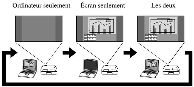 EPSON EH-DM3 - Si l'image de l'ordinateur n'est pas projetée - 1