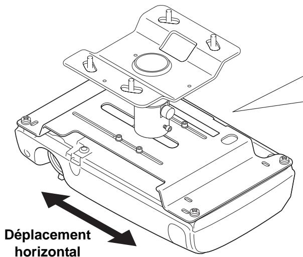 Déplacement horizontal