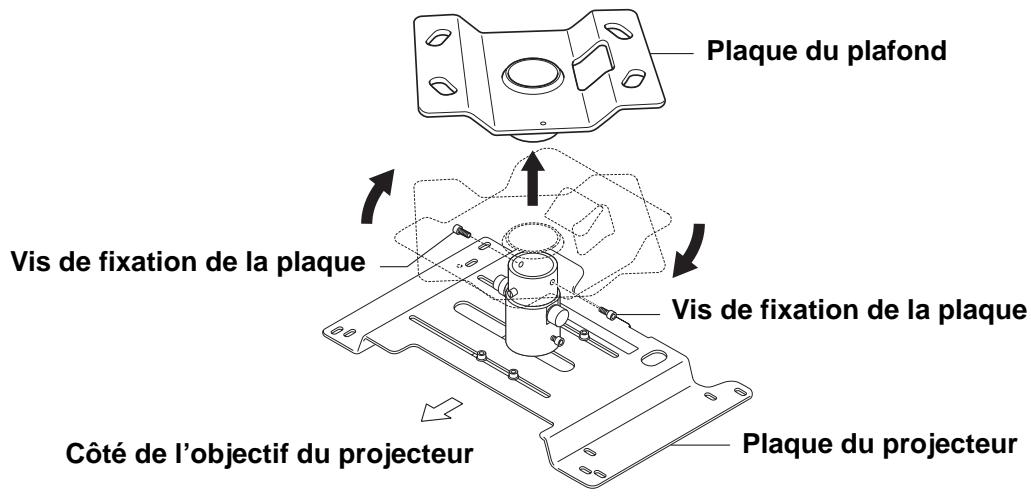 Plaque du plafond Vis de fixation de la plaque Vis de fixation de la plaque Côté de l'objectif du projecteur Plaque du projecteur
