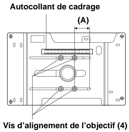 Autocollant de cadrage (A) Vis d'alignement de l'objectif (4)