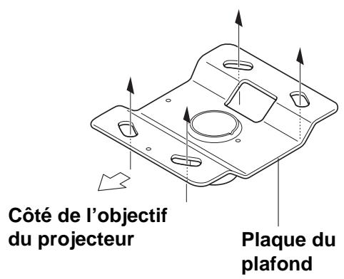 Côté de l'objectif du projecteur Plaque du plafond