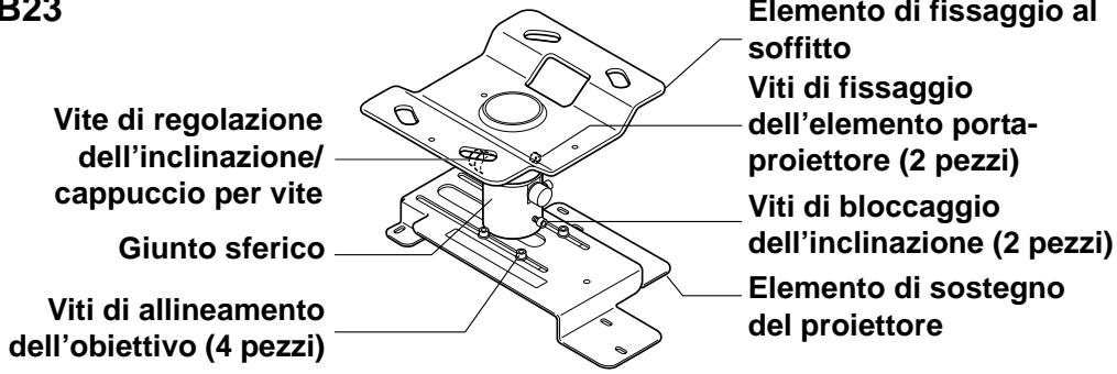 B23 Vite di regolazione dell'inclinazione/ cappuccio per vite Giunto sferico Viti di allineamento dell'obiettivo (4 pezzi) Elemento di fissaggio al soffitto Viti di fissaggio dell'elemento porta-proiettore (2 pezzi) Viti di bloccaggio dell'inclinazione (2 pezzi) Elemento di sostegno del proiettore