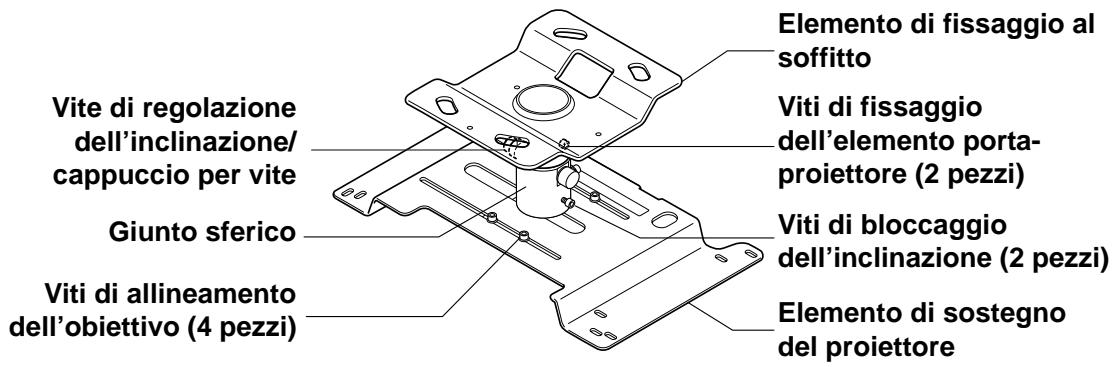 Vite di regolazione dell'inclinazione/ cappuccio per vite Giunto sferico Viti di allineamento dell'obiettivo (4 pezzi) Elemento di fissaggio al soffitto Viti di fissaggio dell'elemento porta-proiettore (2 pezzi) Viti di bloccaggio dell'inclinazione (2 pezzi) Elemento di sostegno del proiettore