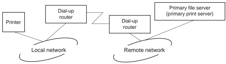 EPSON GUIDE RESEAU - Lorsque le serveur principal réside sur l'équipement récepteur de la ligne commutée - 2