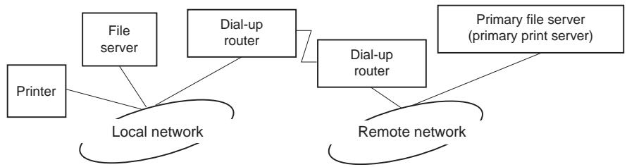 EPSON GUIDE RESEAU - Lorsque le serveur principal réside sur l'équipement récepteur de la ligne commutée - 1