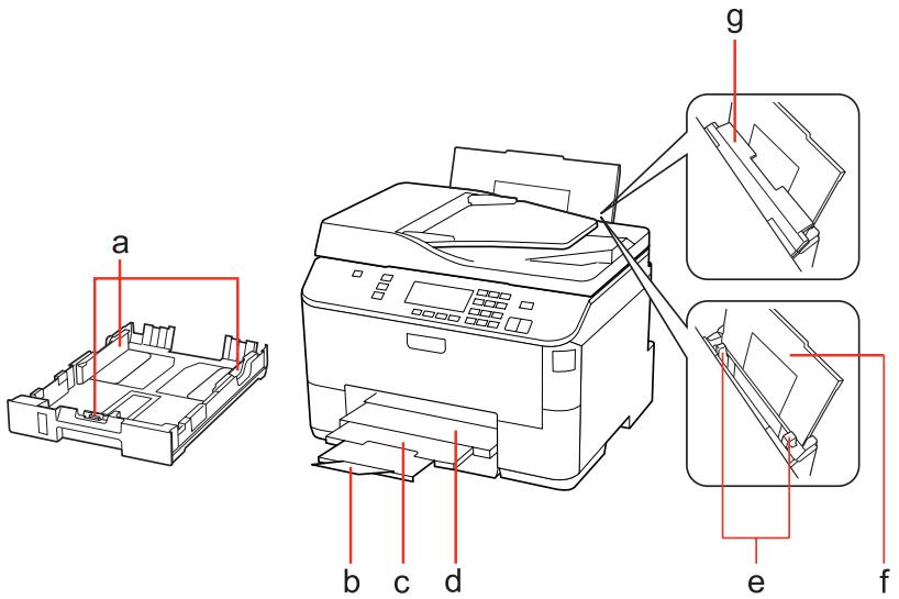 EPSON WORKFORCE PRO WP-4595 DNF - Présentation de votre produit - 1