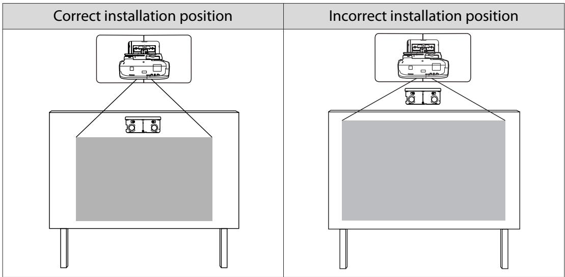 Correct installation position Incorrect installation position