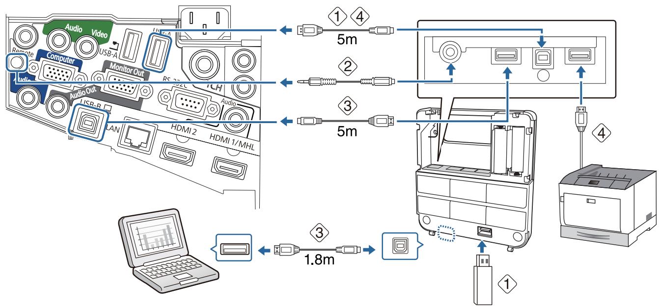 EPSON EB-1430WI - Cables necesarios al instalar el Control Pad - 1