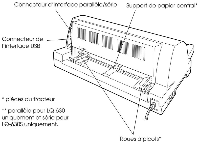EPSON LQ-630 - Conformité ENERGY STAR® - 3