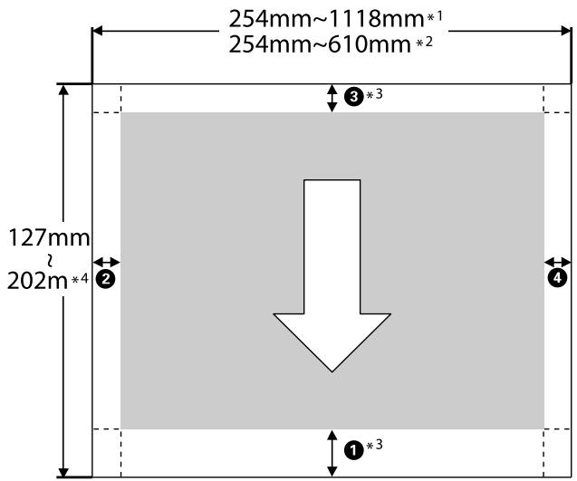 EPSON SURECOLOR SC-P8000 - Zone imprimable du papier rouleau - 1