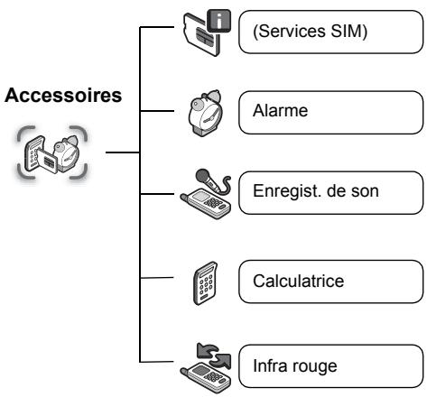 PANASONIC X60 - Réglages - 1