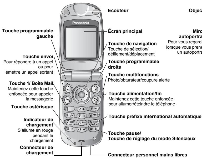 PANASONIC X60 - Touches et écrans - 1