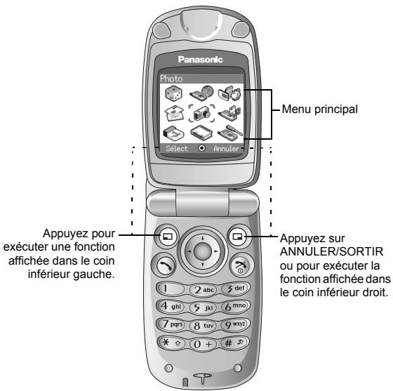 PANASONIC X60 - Sélection d'une option de menu - 1