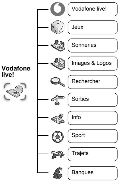 PANASONIC X60 - Copier depuis SIM .... - 1