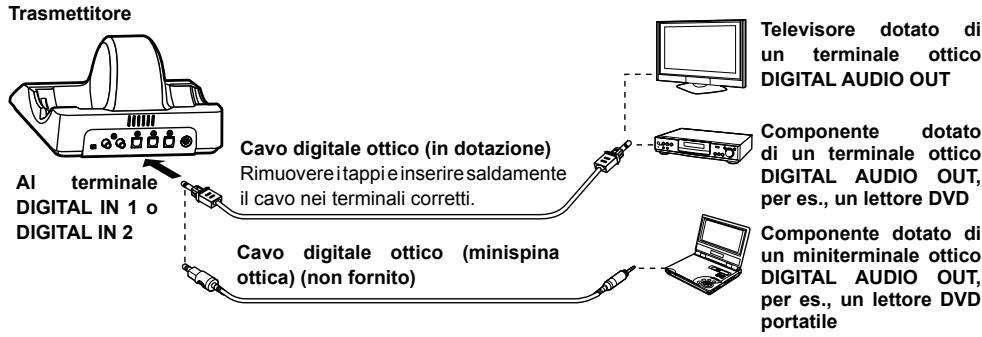 PANASONIC RP-WF6000 - Collegamento di un componente digitale - 1