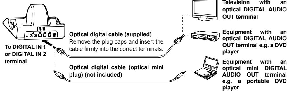PANASONIC RP-WF6000 - Connecting digital equipment - 1