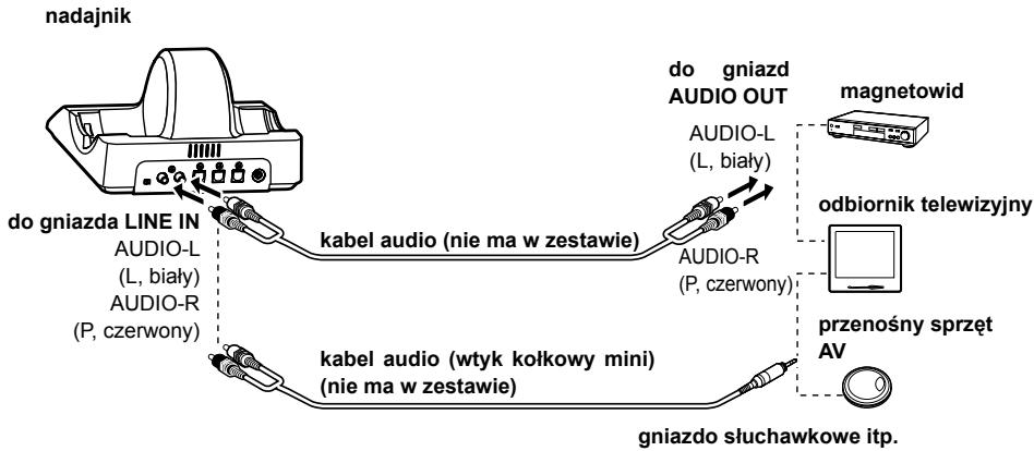 PANASONIC RP-WF6000 - Podłączanie sprzętu analogowego - 1