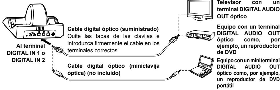 PANASONIC RP-WF6000 - Conexión de un equipo digital - 1