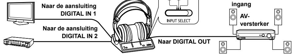 PANASONIC RP-WF6000 - ■Aansluiting van een versterker enzovoort - 1