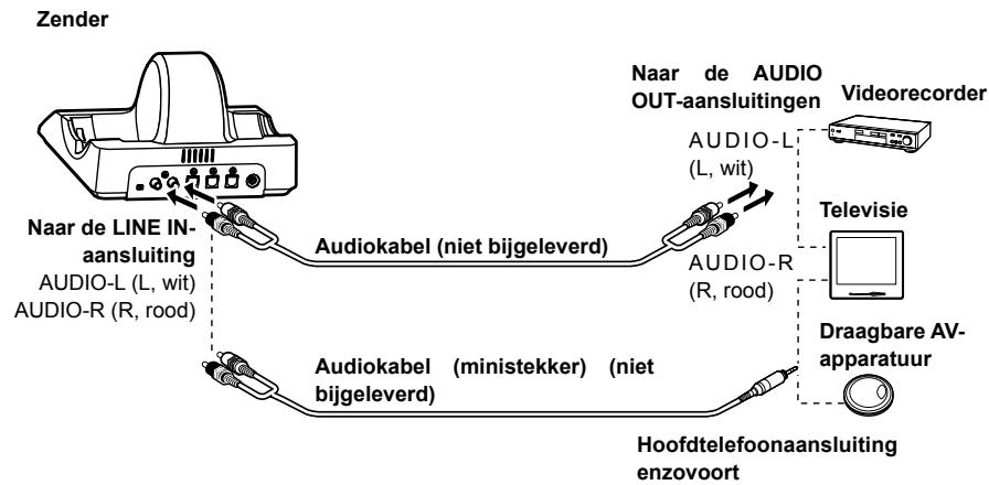 PANASONIC RP-WF6000 - Aansluiting van analoge apparatuur - 1