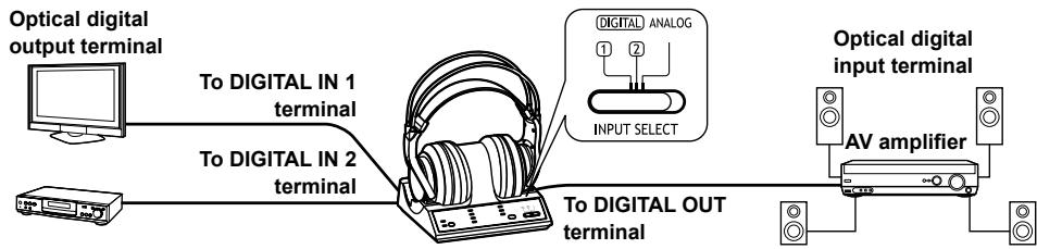 PANASONIC RP-WF6000 - ■Connecting an amplifier etc. - 1