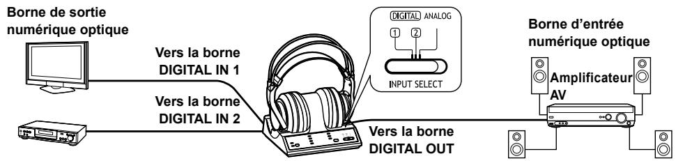 PANASONIC RP-WF6000 - ■Raccorder un amplificateur, etc. - 1