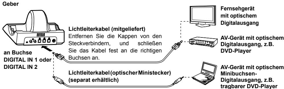 PANASONIC RP-WF6000 - Anschließen eines digitalen Gerätes - 1