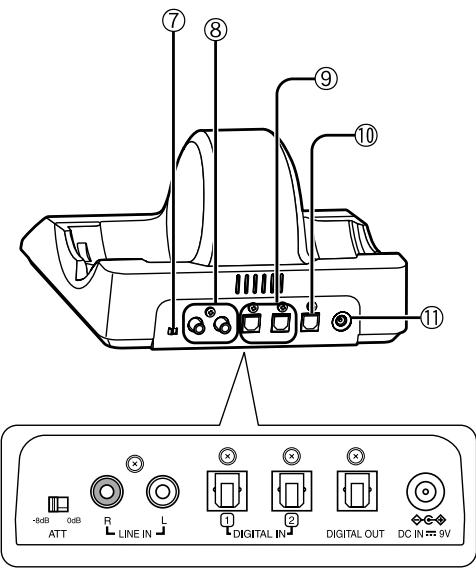 PANASONIC RP-WF6000 - Transmitter's rear panel - 1