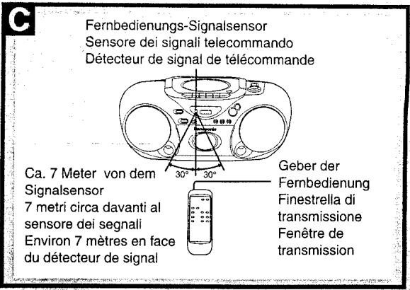 PANASONIC RX-D12 - Bedienungselemente - 3