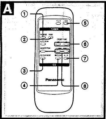 PANASONIC RX-D12 - Bedienungselemente - 1