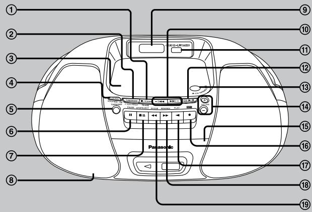 PANASONIC RX-D26 - E Retrait des piles - 1