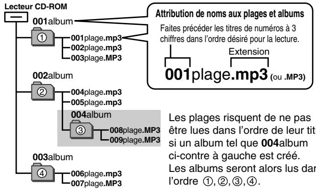 PANASONIC RX-D29 - Lors de la création de fichiers MP3 pour en faire la lecture sur ce lecteur - 1