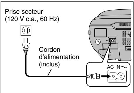 PANASONIC RX-D29 - Alimentation sur secteur - 1