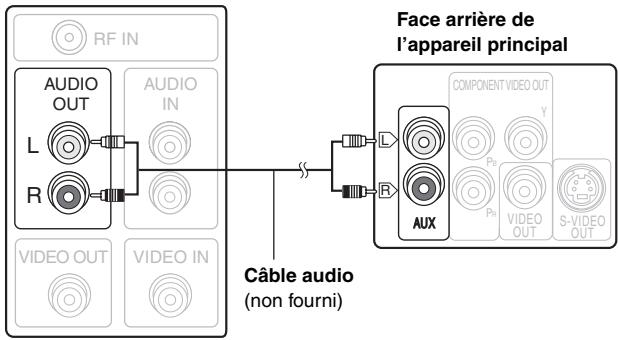 PANASONIC SC-HT545W - Raccordement audio de base - 1