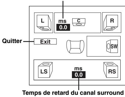 L ms C R 0.0 Quitter Exit SW LS ms RS 0.0 Temps de retard du canal surround